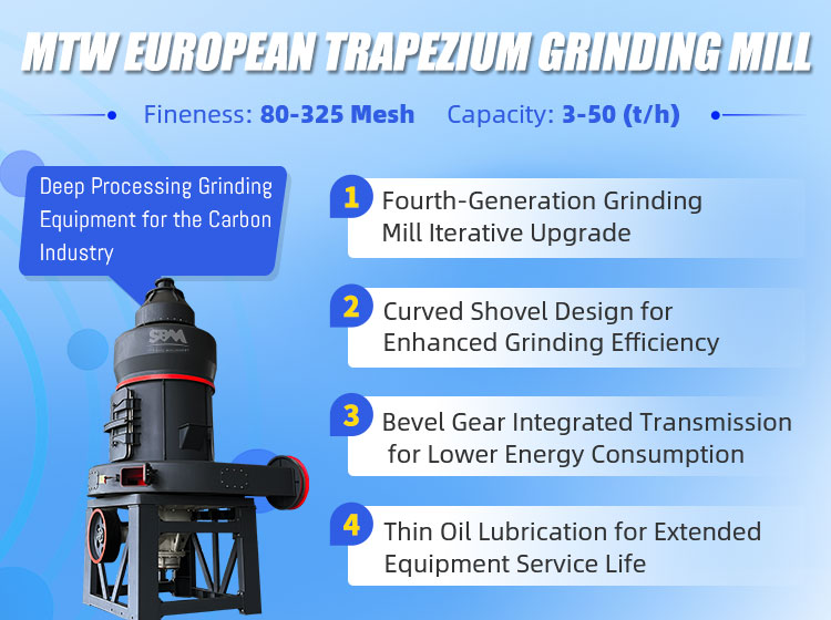 Moinho trapezoidal europeu MTW